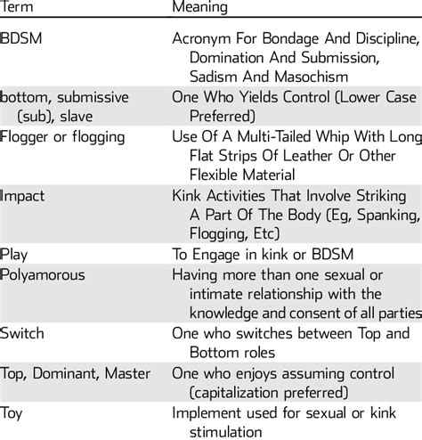 rigger meaning in sex|Glossary of Kink Terms You Didnt Want to Know